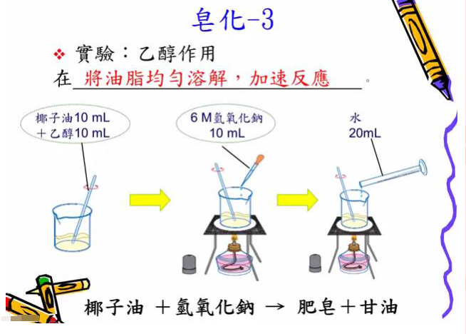 肥皂的去污原理与洗衣浓度插图1